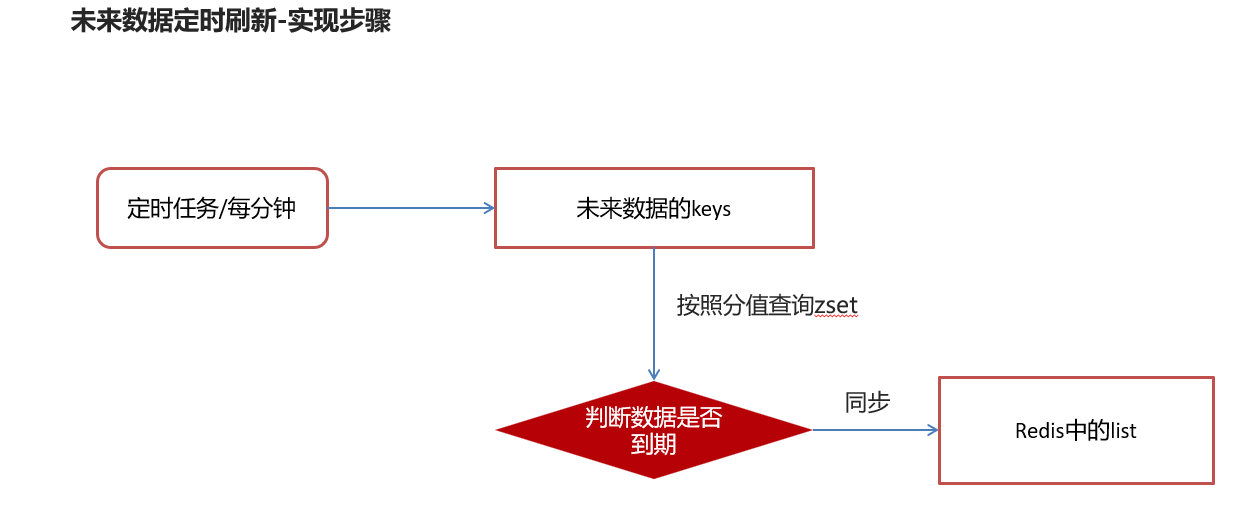 image-20240201150134861